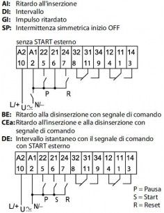 RELÈ TEMPORIZZATO MULTIFUNZIONE 2CO PLUG-I - FIN 850200240000 - Elmax -  Materiale elettrico online