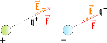 electric field formula